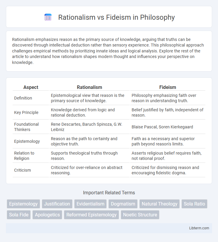 Fideism vs Rationalism in Philosophy - What is The Difference?