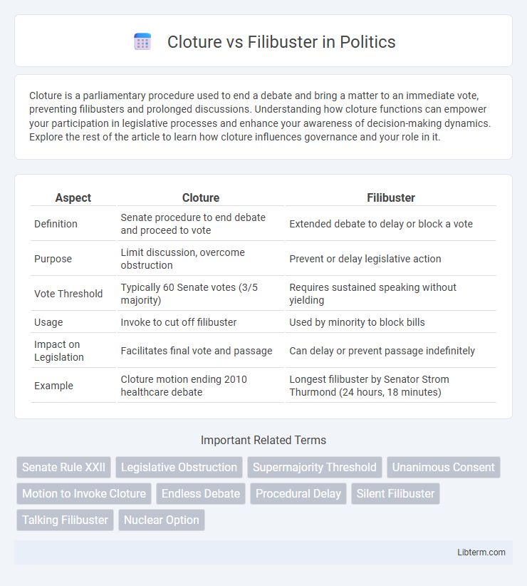 Filibuster vs Cloture in Politics - What is The Difference?