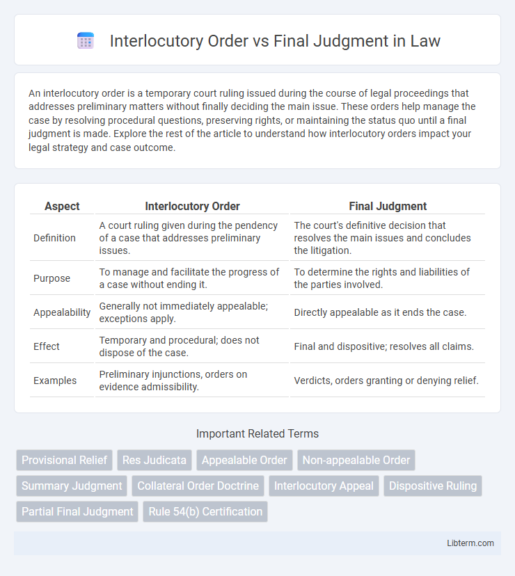 Final Judgment vs Interlocutory Order in Law - What is The Difference?