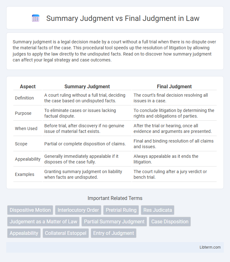 Final Judgment vs Summary Judgment in Law - What is The Difference?