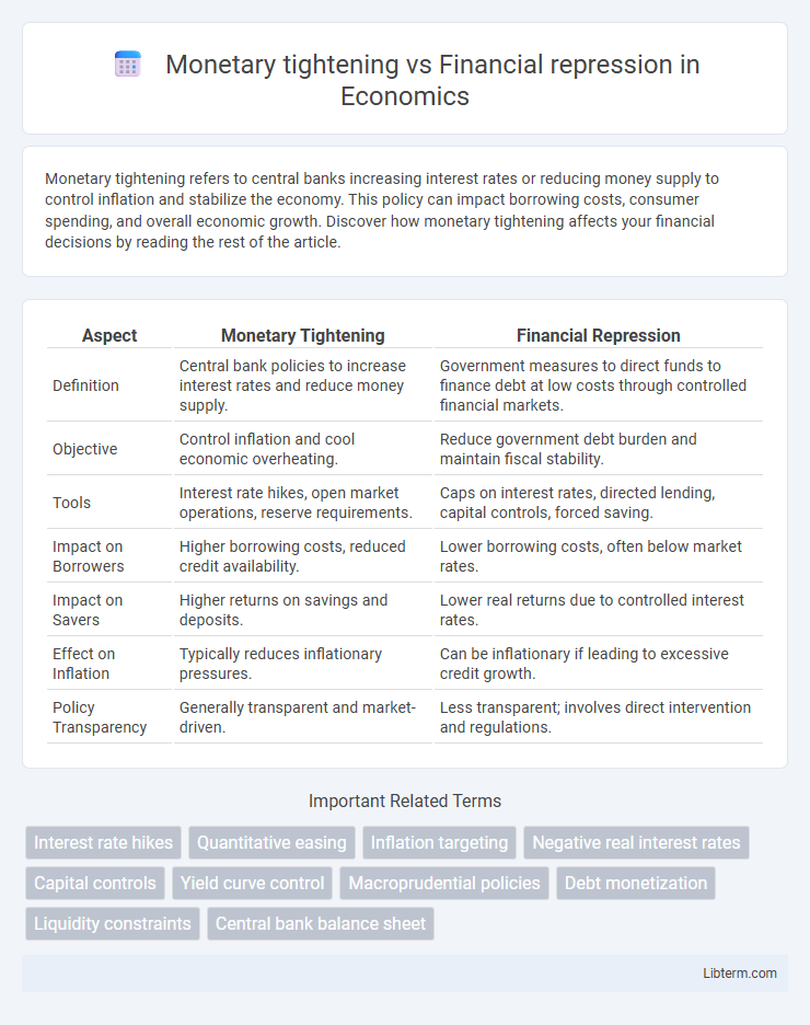 Financial repression vs Monetary tightening in Economics - What is The Difference?