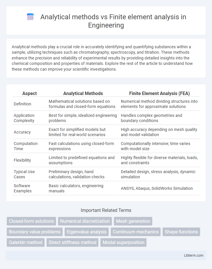 Finite element analysis vs Analytical methods in Engineering - What is The Difference?