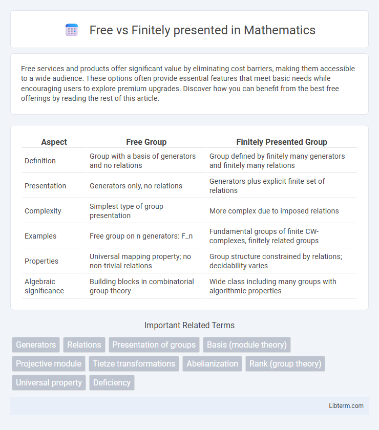 Finitely presented vs Free in Mathematics - What is The Difference?