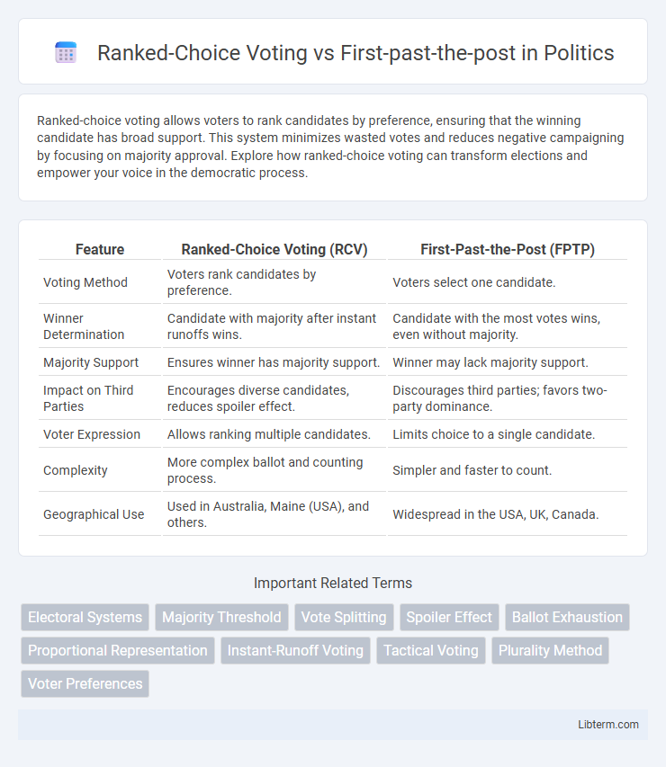 First-past-the-post vs Ranked-Choice Voting in Politics - What is The Difference?