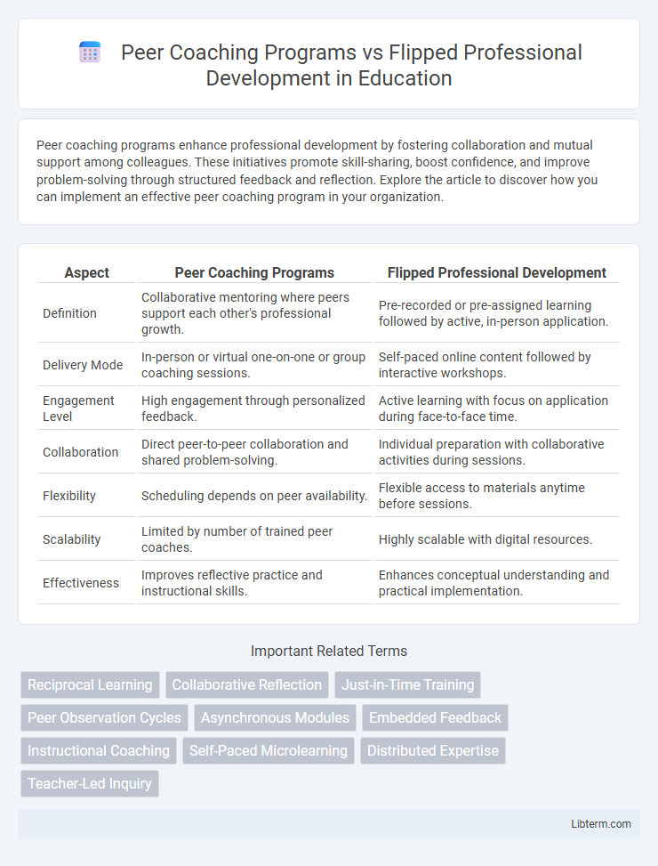 Flipped Professional Development vs Peer Coaching Programs in Education - What is The Difference?