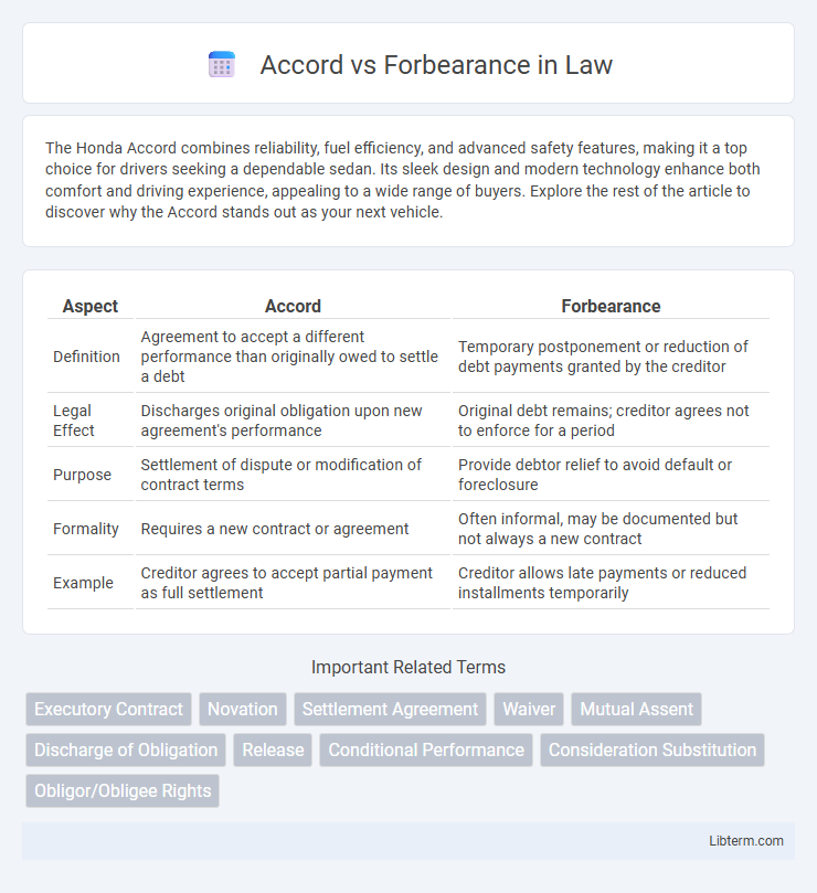 Forbearance vs Accord in Law - What is The Difference?
