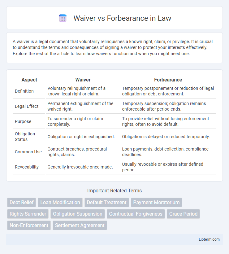 Forbearance vs Waiver in Law - What is The Difference?