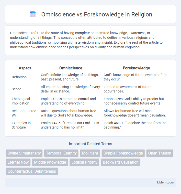 Foreknowledge vs Omniscience in Religion - What is The Difference?