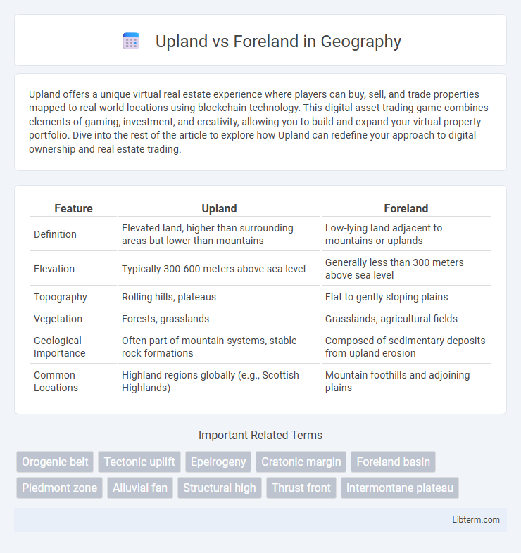Foreland vs Upland in Geography - What is The Difference?