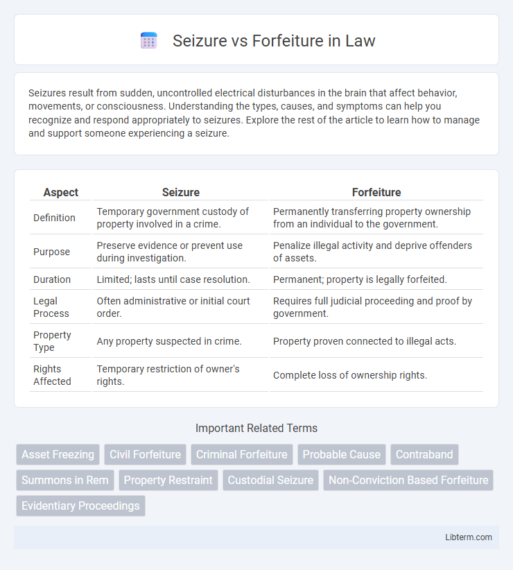 Forfeiture vs Seizure in Law - What is The Difference?