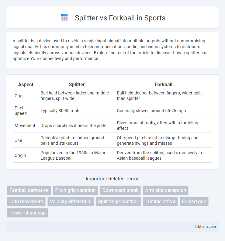 Forkball vs Splitter in Sports - What is The Difference?