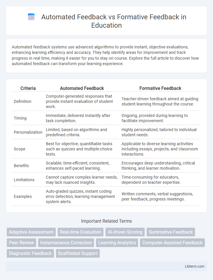 Formative Feedback vs Automated Feedback in Education - What is The Difference?
