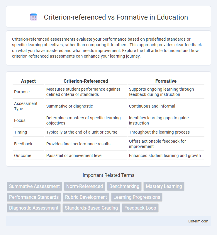 Formative vs Criterion-referenced in Education - What is The Difference?