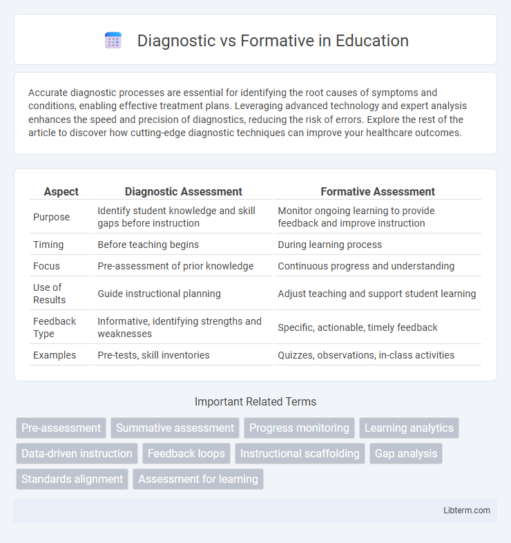 Formative vs Diagnostic in Education - What is The Difference?