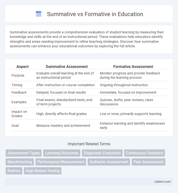 Formative vs Summative in Education - What is The Difference?