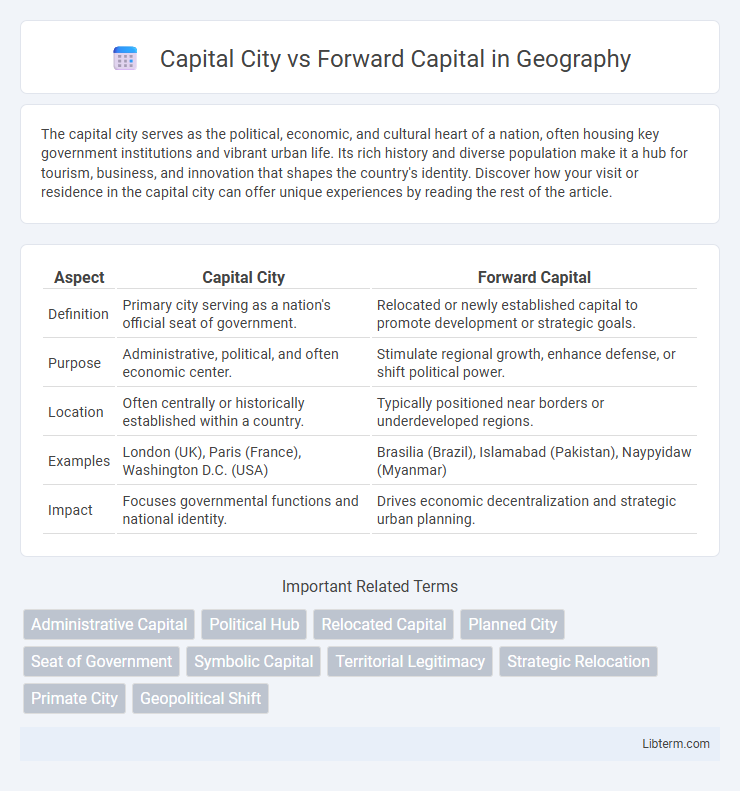 Forward Capital vs Capital City in Geography - What is The Difference?