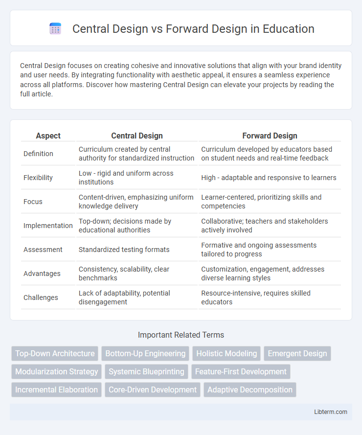 Forward Design vs Central Design in Education - What is The Difference?