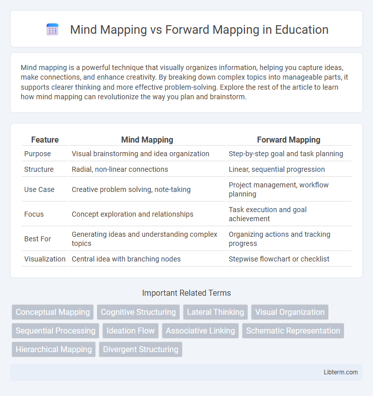 Forward Mapping vs Mind Mapping in Education - What is The Difference?