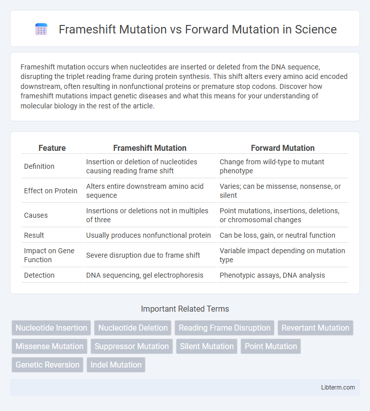 Forward Mutation vs Frameshift Mutation in Science - What is The Difference?