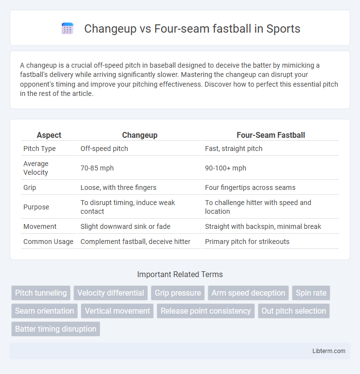 Four-seam fastball vs Changeup in Sports - What is The Difference?