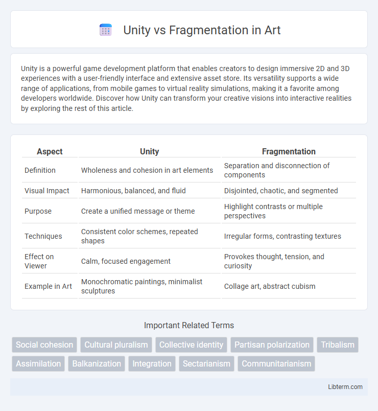 Fragmentation vs Unity in Art - What is The Difference?