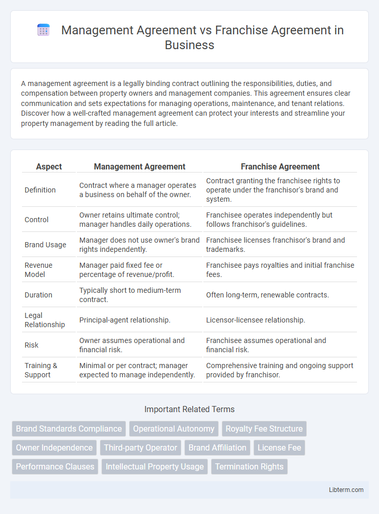 Franchise Agreement vs Management Agreement in Business - What is The Difference?