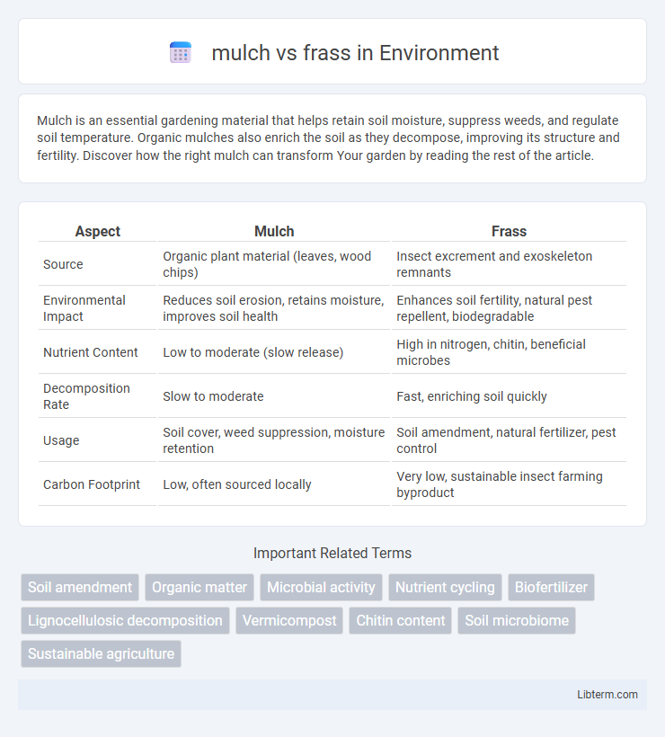 frass vs mulch in Environment - What is The Difference?