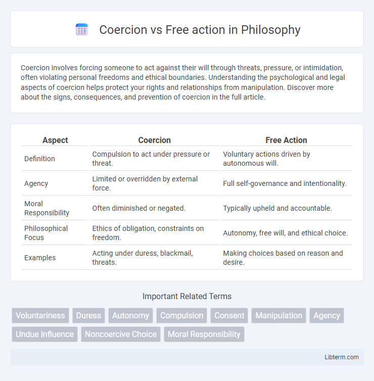 Free action vs Coercion in Philosophy - What is The Difference?