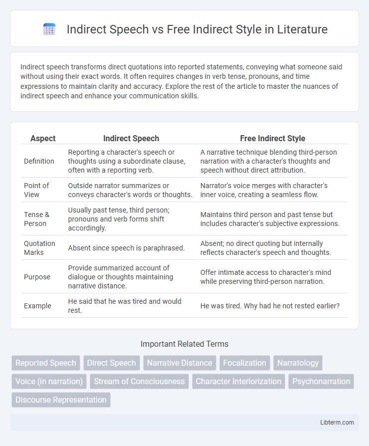Free Indirect Style vs Indirect Speech in Literature - What is The Difference?