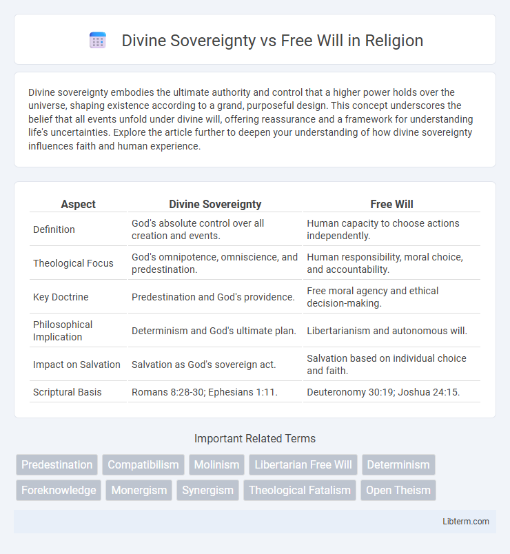 Free Will vs Divine Sovereignty in Religion - What is The Difference?