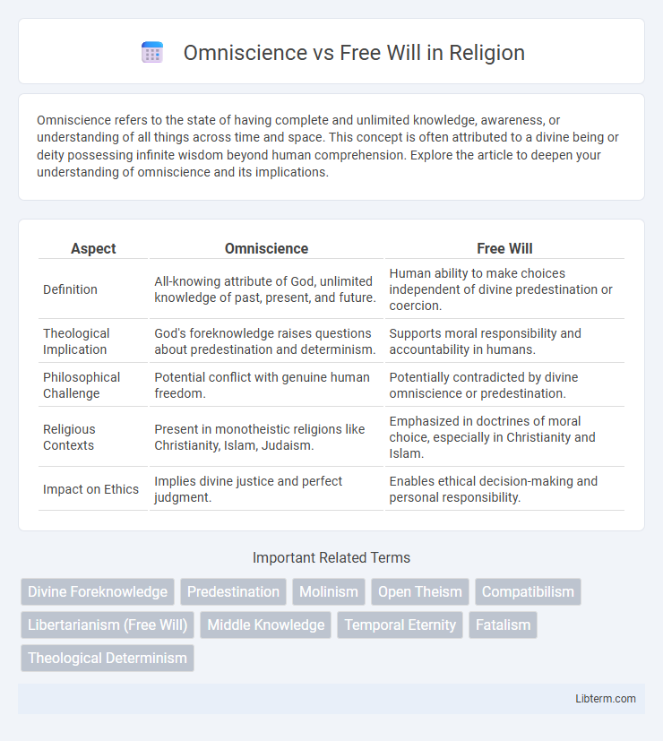 Free Will vs Omniscience in Religion - What is The Difference?