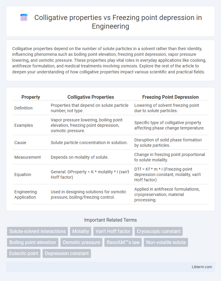 Freezing point depression vs Colligative properties in Engineering - What is The Difference?