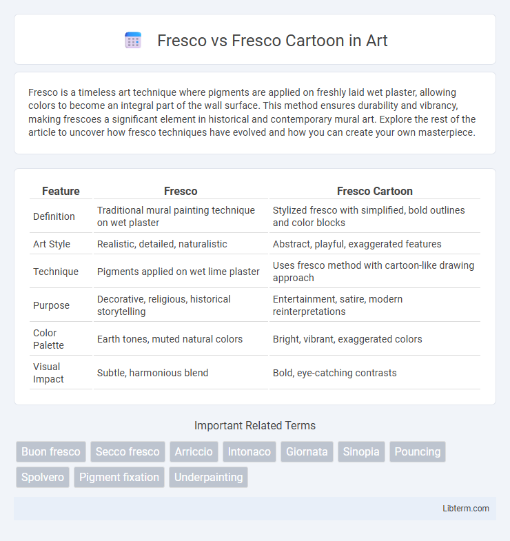 Fresco Cartoon vs Fresco in Art - What is The Difference?