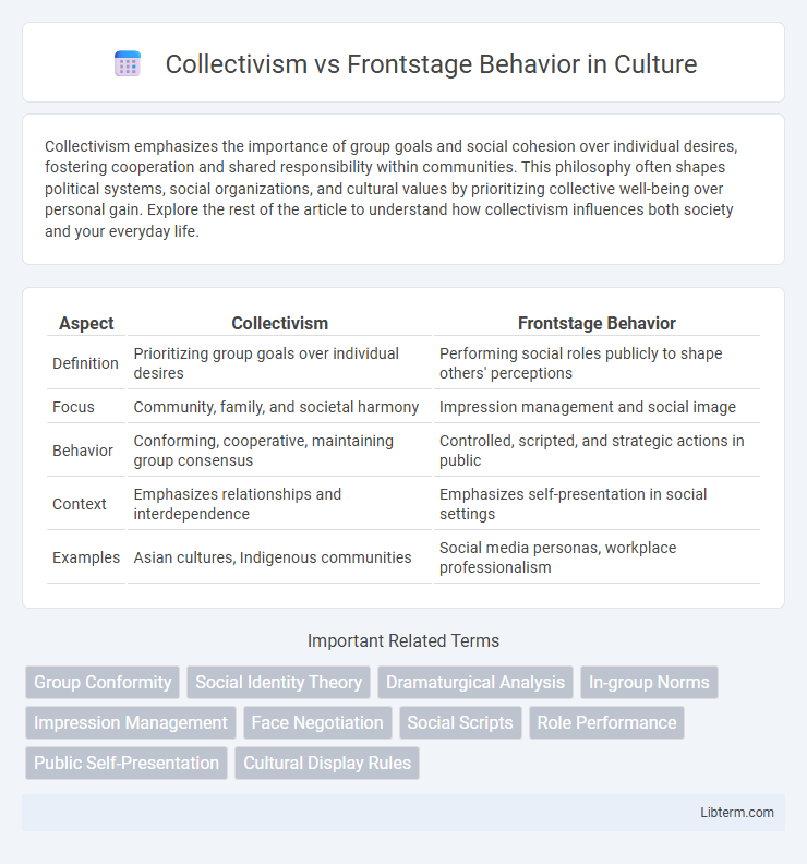 Frontstage Behavior vs Collectivism in Culture - What is The Difference?