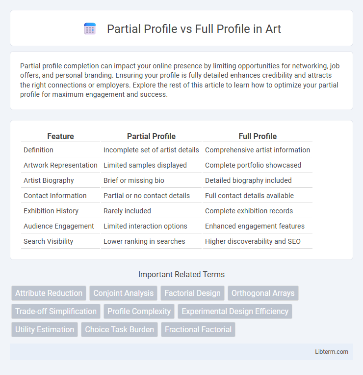 Full Profile vs Partial Profile in Art - What is The Difference?