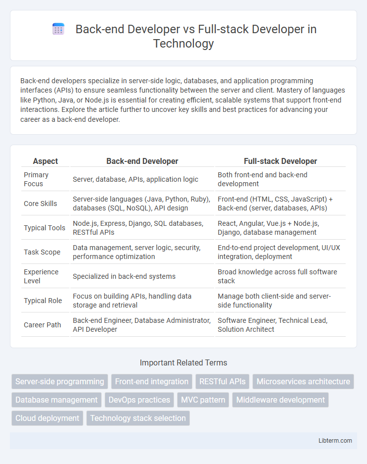Full-stack Developer vs Back-end Developer in Technology - What is The Difference?