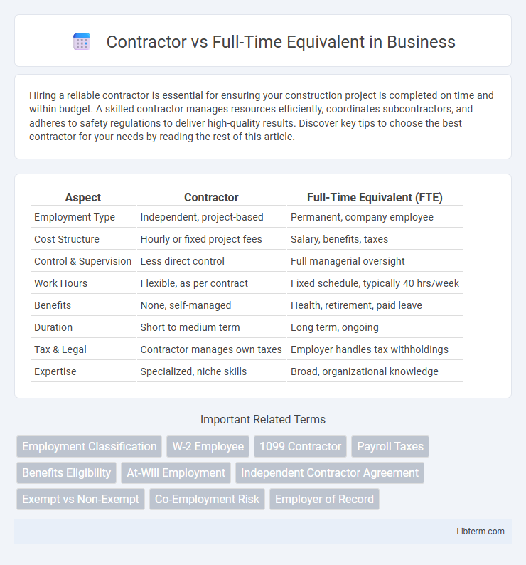 Full-Time Equivalent vs Contractor in Business - What is The Difference?