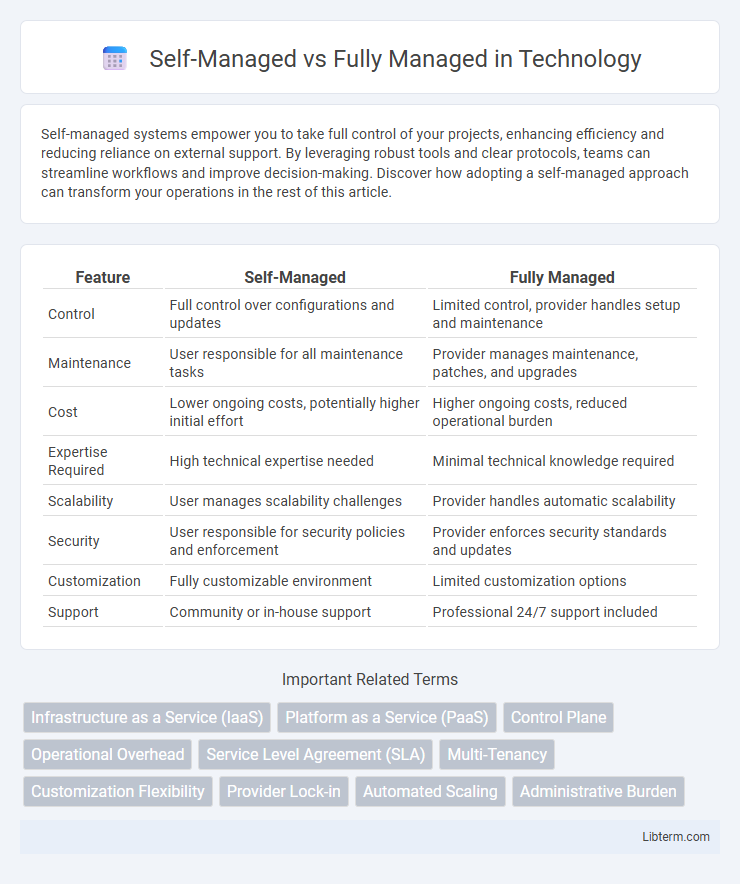 Fully Managed vs Self-Managed in Technology - What is The Difference?