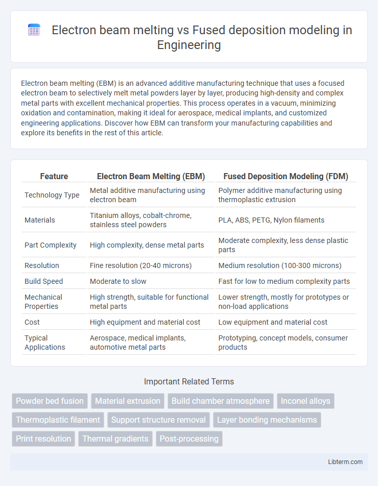 Fused deposition modeling vs Electron beam melting in Engineering - What is The Difference?