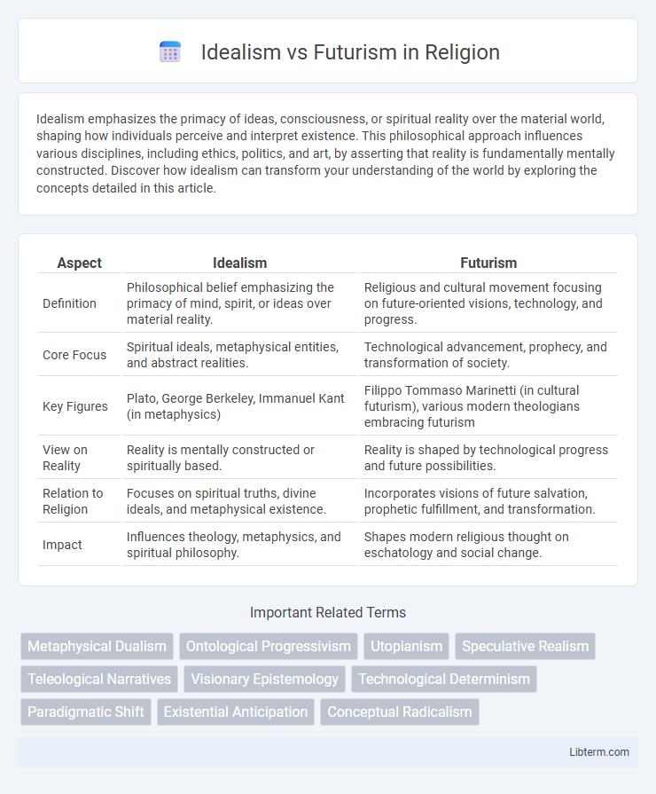 Futurism vs Idealism in Religion - What is The Difference?