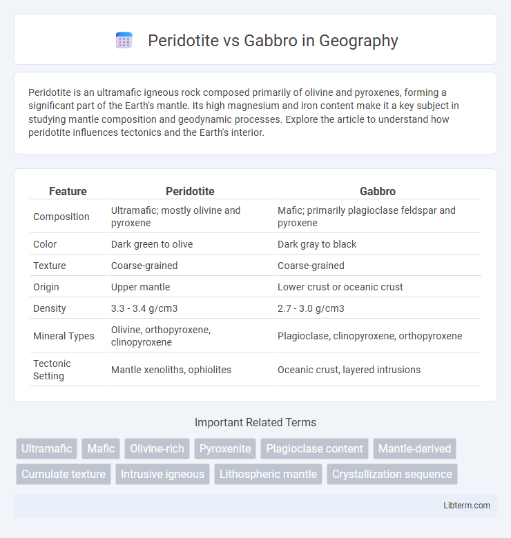 Gabbro vs Peridotite in Geography - What is The Difference?