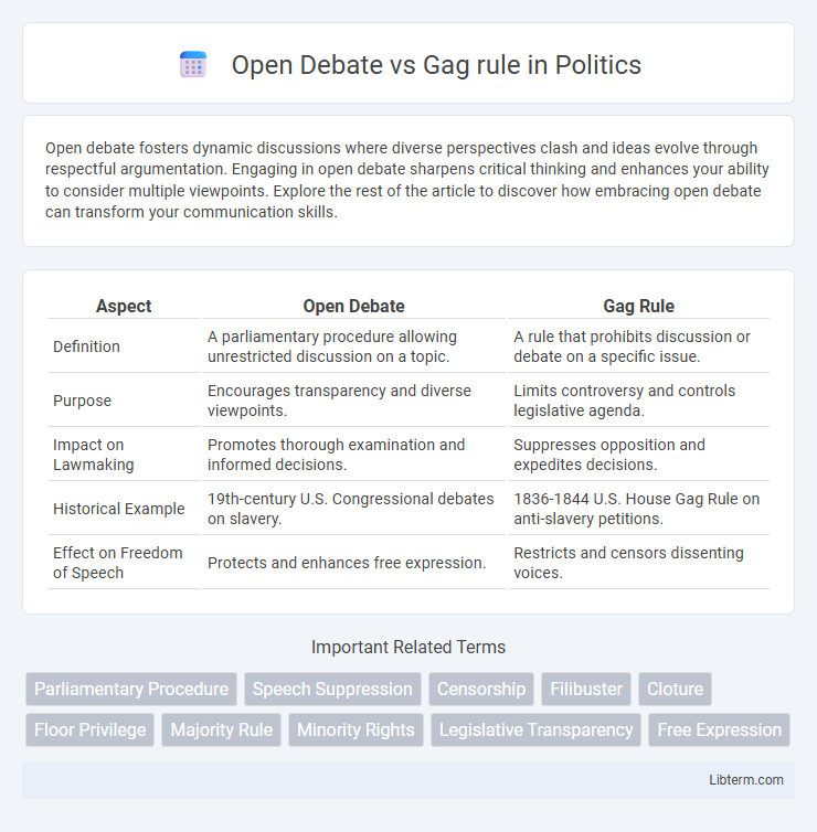 Gag rule vs Open Debate in Politics - What is The Difference?
