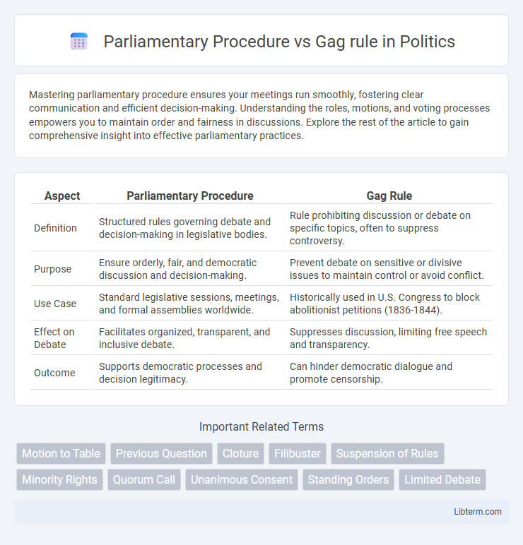 Gag rule vs Parliamentary Procedure in Politics - What is The Difference?