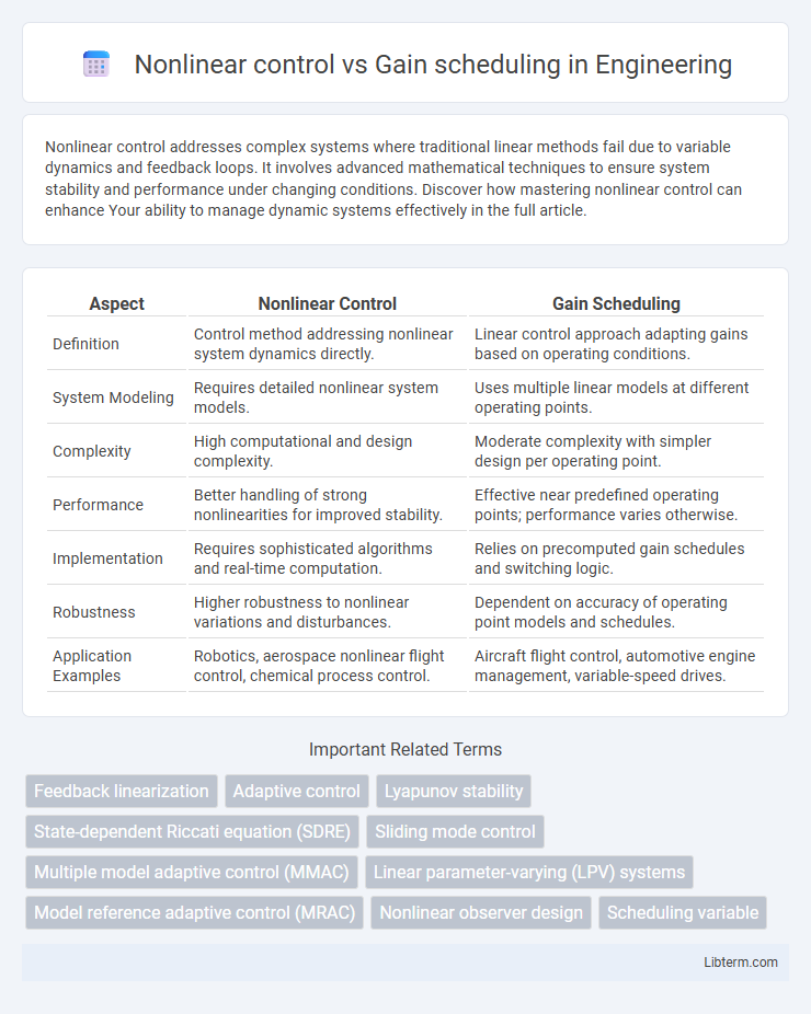 Gain scheduling vs Nonlinear control in Engineering - What is The Difference?