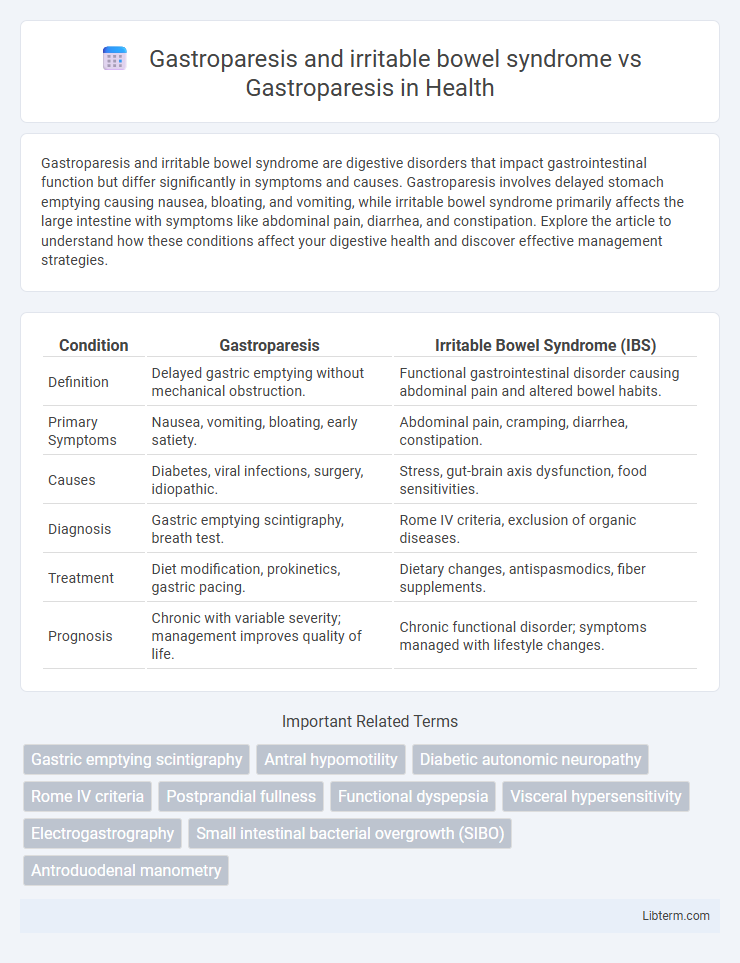 Gastroparesis vs Gastroparesis and irritable bowel syndrome in Health - What is The Difference?
