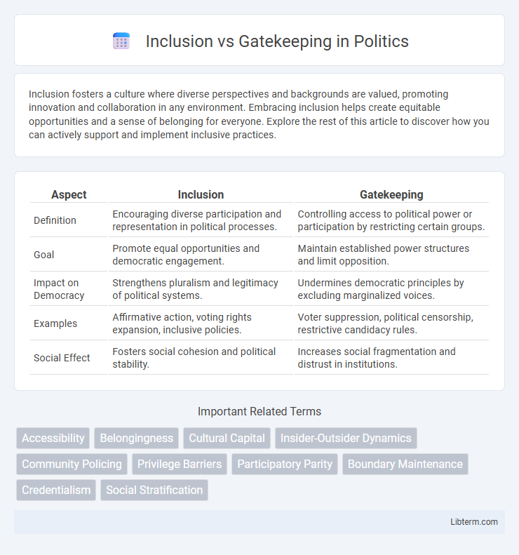 Gatekeeping vs Inclusion in Politics - What is The Difference?