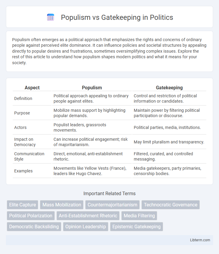 Gatekeeping vs Populism in Politics - What is The Difference?