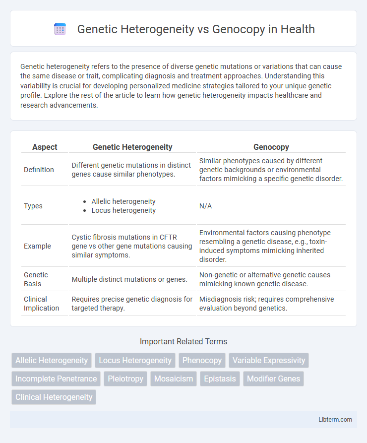 Genocopy vs Genetic Heterogeneity in Health - What is The Difference?