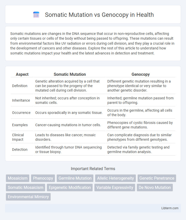 Genocopy vs Somatic Mutation in Health - What is The Difference?