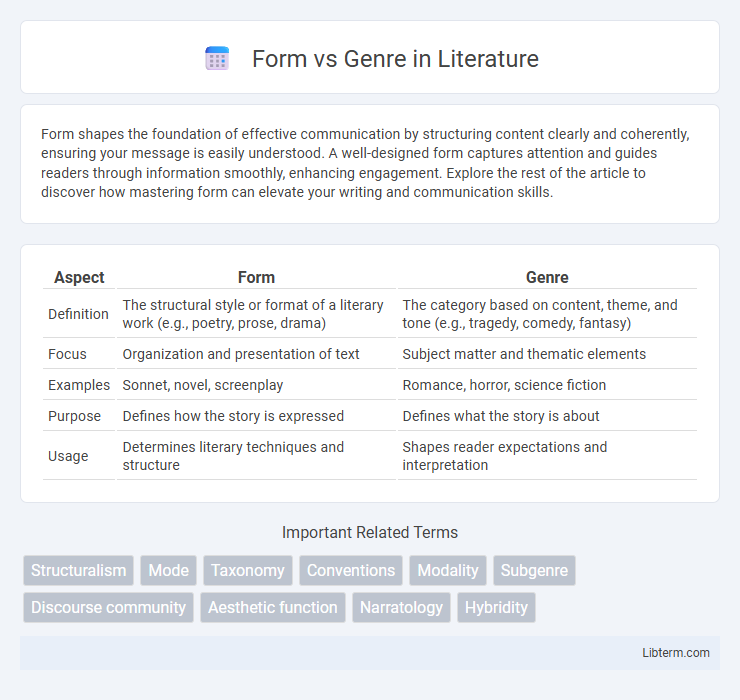 Genre vs Form in Literature - What is The Difference?